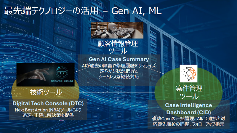 2022年以降、最新テクノロジを活用したツールを積極的に導入している