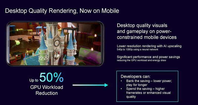 AIアクセラレータと超解像技術を組み合わせたNSSを利用すると最大50%の負荷軽減を実現