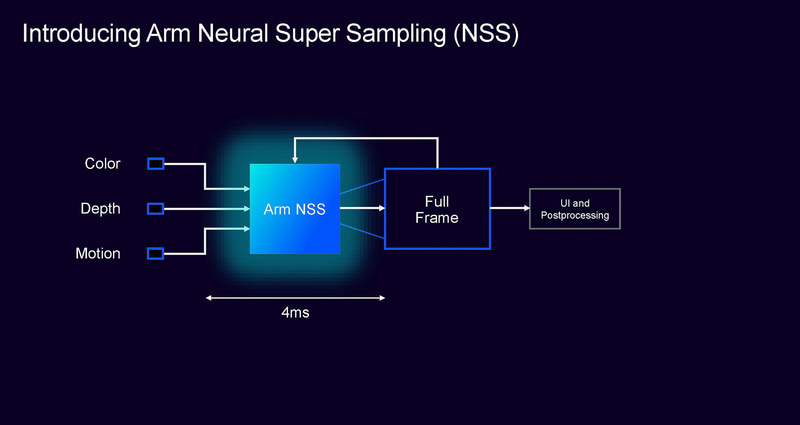 超解像度技術「ASR」にAIアクセラレータを利用した機能を追加するNSSも導入予定