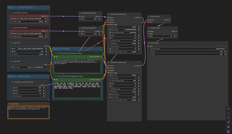 Wan 2.2 txt2vid Workflow。左上、赤茶色い部分が高ノイズ用と低ノイズ用のcheckpoint。Wan 2.1では1つしかなかった