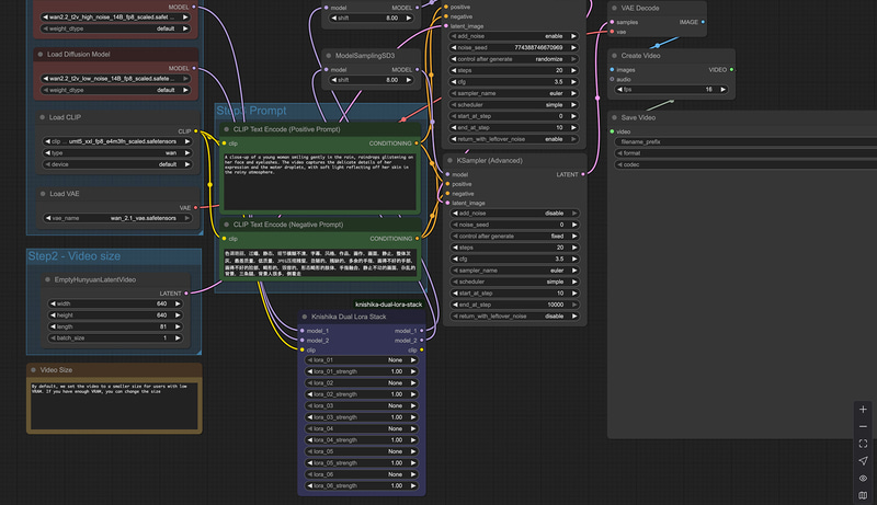 改良版LoRA Stack。これだと2系統のモデルを1つで扱え、楽できる