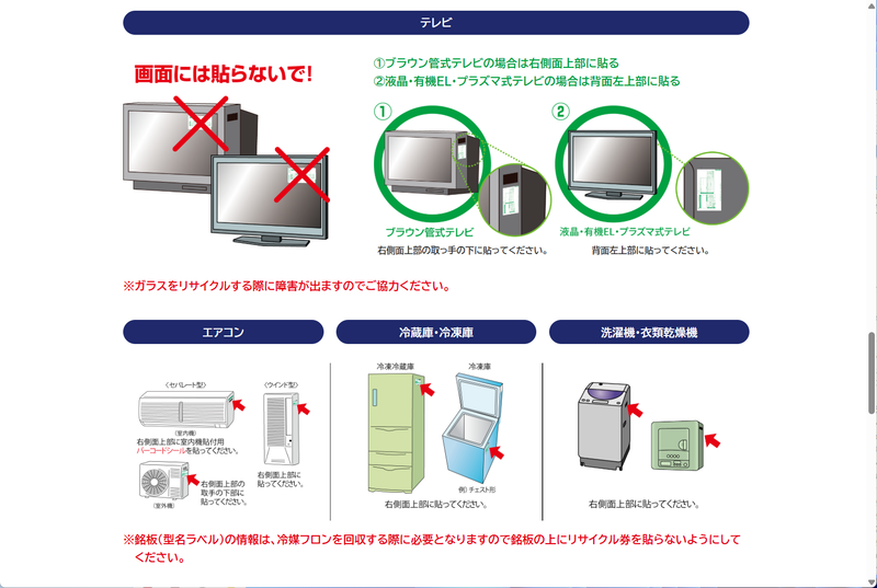 TVは画面に貼り付けるのはNG。その他の対象家電も、それぞれ貼り付けがNGとされる位置があるので要注意だ(一般財団法人家電製品協会の専用ページより)