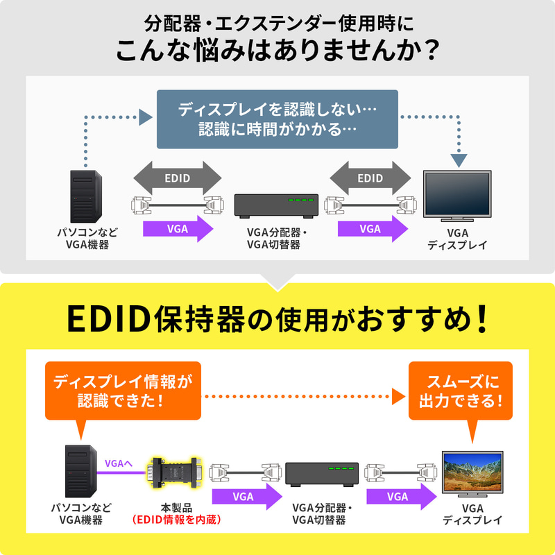 EDIDが原因で起こるトラブルを解消できる
