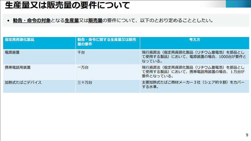 勧告/命令の対象となる生産量または販売量
