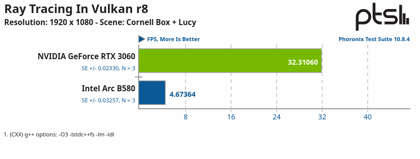 Ray Tracing In Vulkanその1