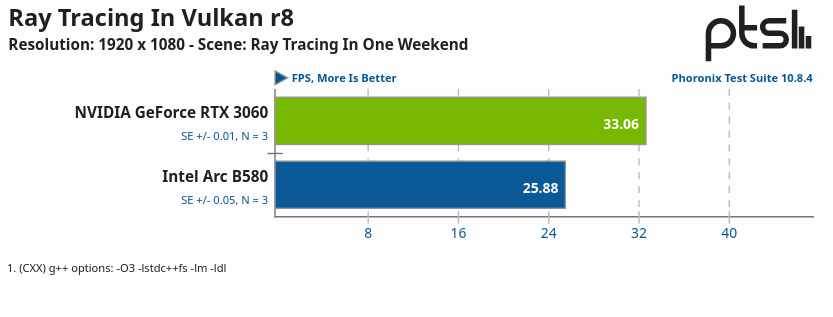 Ray Tracing In Vulkanその2