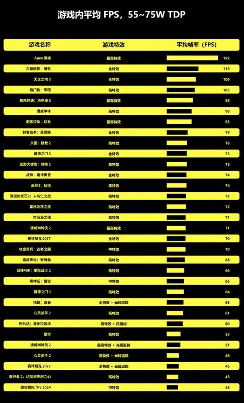 Radeon 8060Sの実ゲーム性能
