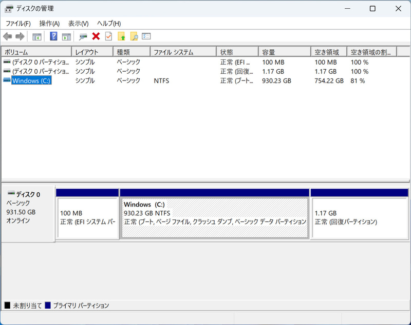 ストレージのパーティション。C:ドライブのみの1パーティションで約930GBが割り当てられている
