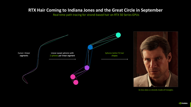 「インディ・ジョーンズ/大いなる円環」ではリアルタイムパストレーシングを使ったRTX Hairが9月に実装される予定