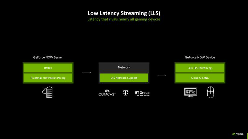 30ms以下の低遅延を謳う