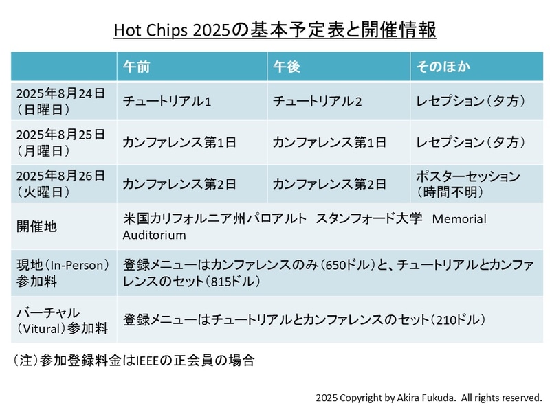「Hot Chips 2025」の基本的な日程と開催情報。ポスター発表の日付は筆者の推定によるもの。Hot Chipsの公式Webサイトから筆者がまとめた