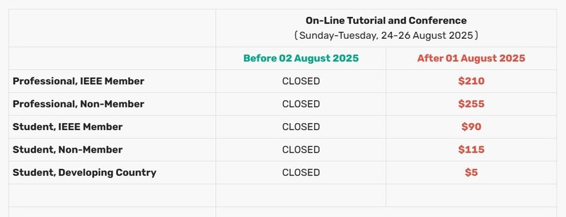 「Hot Chips 2025」のバーチャル参加料金。こちらはチュートリアルとカンファレンスのセットだけとなる。Hot Chipsの公式Webサイトから抜粋したもの
