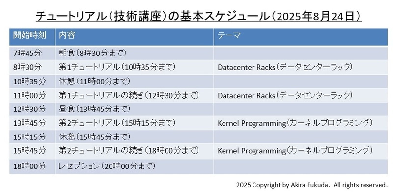 チュートリアルの基本スケジュール(2025年8月24日)。詳しい講演タイトルと開始時間は不明。Hot Chipsの公式Webサイトから抜粋したもの