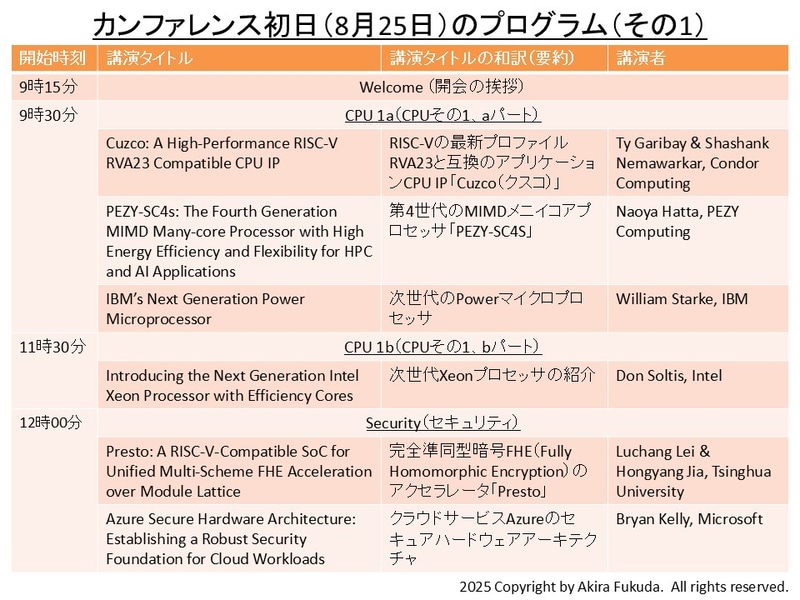 カンファレンス初日(8月25日)の講演一覧(前半部分)。Hot Chipsの公式Webサイトから抜粋したもの