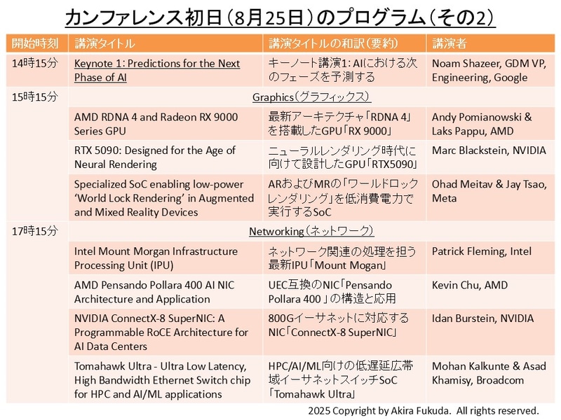 カンファレンス初日(8月25日)の講演一覧(後半部分)。Hot Chipsの公式Webサイトから抜粋したもの