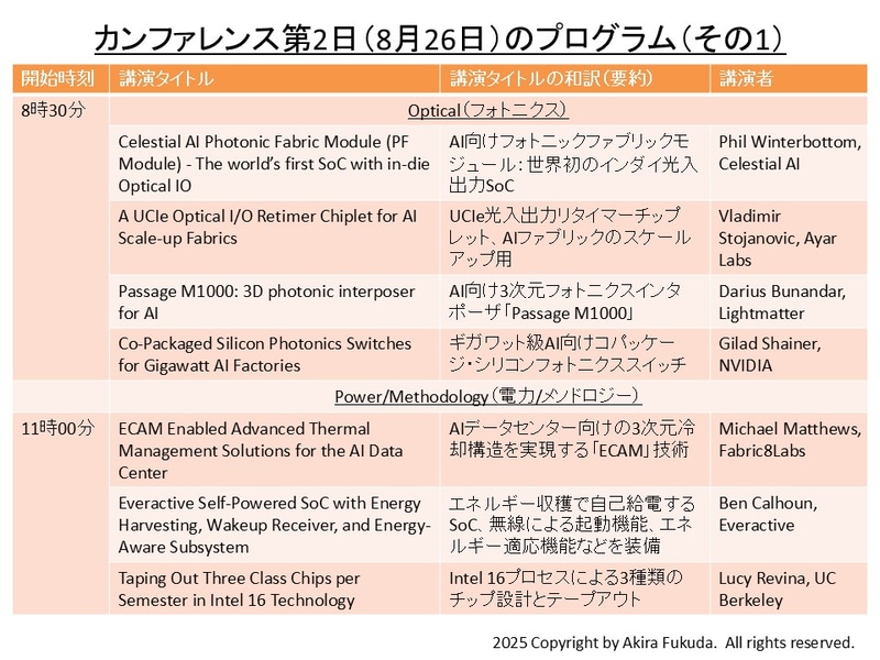 カンファレンス第2日(8月26日)の講演一覧(前半部分)。Hot Chipsの公式Webサイトから抜粋したもの