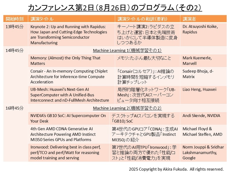 カンファレンス第2日(8月26日)の講演一覧(後半部分)。Hot Chipsの公式Webサイトから抜粋したもの