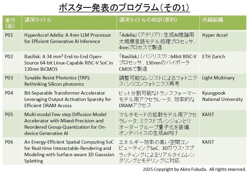 ポスター発表のプログラム(その1)。Hot Chipsの公式Webサイトから抜粋したもの