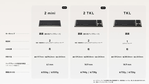 ZENAIMキーボード　2023年11月購入 ZENAIM KEYBOARD (TKL/JIS)