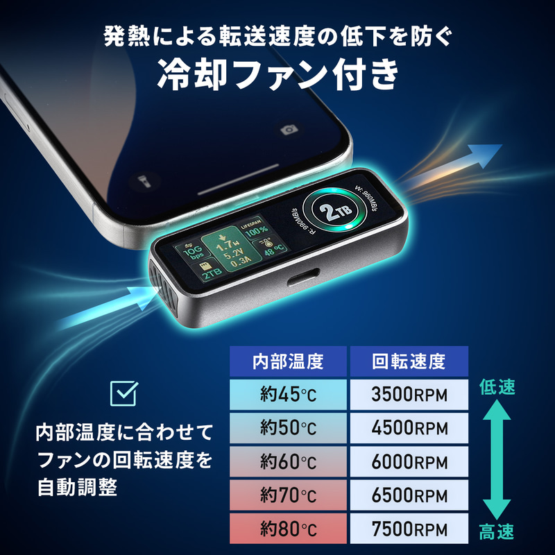 冷却ファンの回転速度は自動制御される