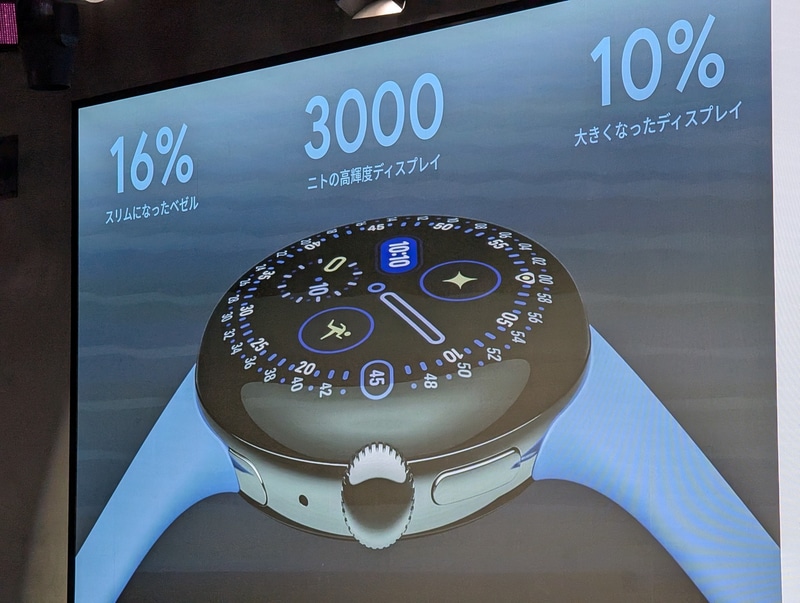 ガラスだけでなくディスプレイ自体がドーム型になったActua 360ディスプレイを採用