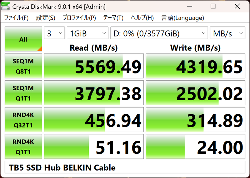 PCとドックをBELKINのConnect Thunderbolt 5 Cableで接続した場合の結果
