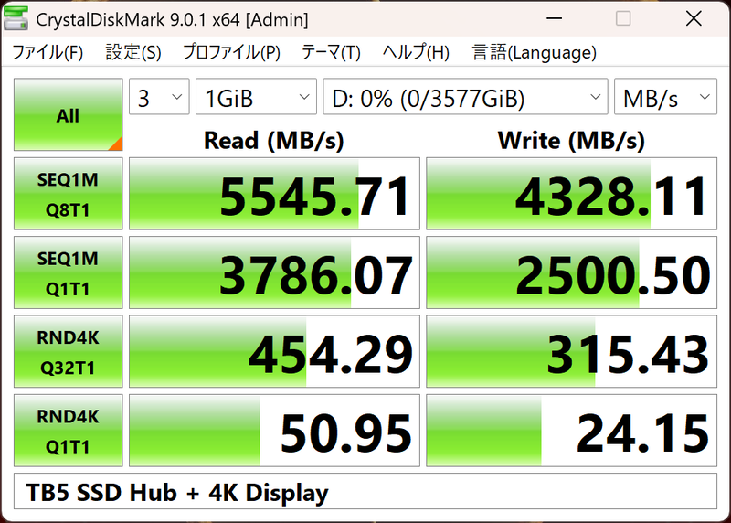 ドックにSSDと4Kモニターを同時接続した場合の結果