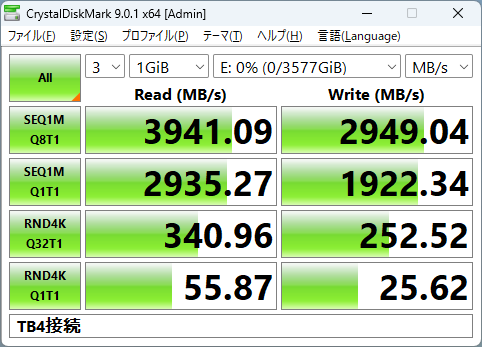 Thunderbolt 4ポート接続時の結果