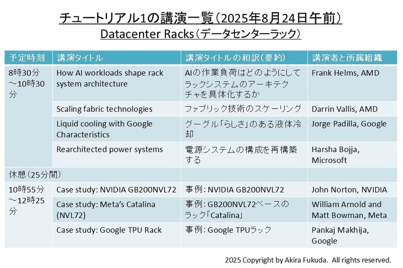 チュートリアル1(8月24日午前)の講演一覧。Hot Chipsの公式Webサイトから抜粋したもの