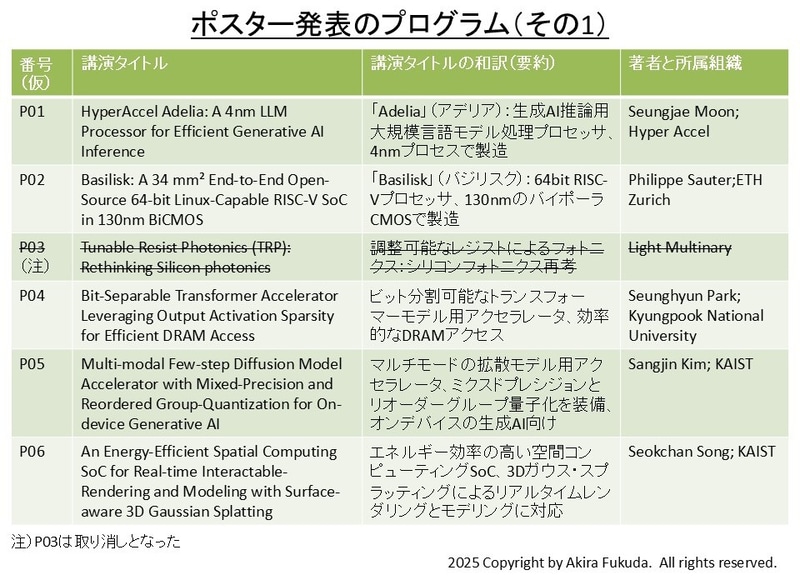 ポスター発表のプログラム(その1)。Hot Chipsの公式Webサイトから抜粋したもの