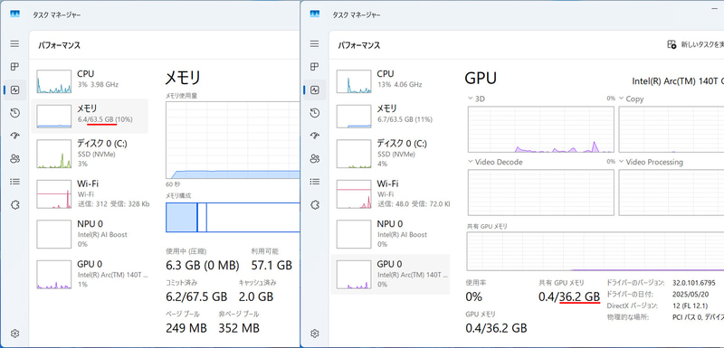タスクマネージャーを見るとメモリ63.5GB、GPU 36.2GB