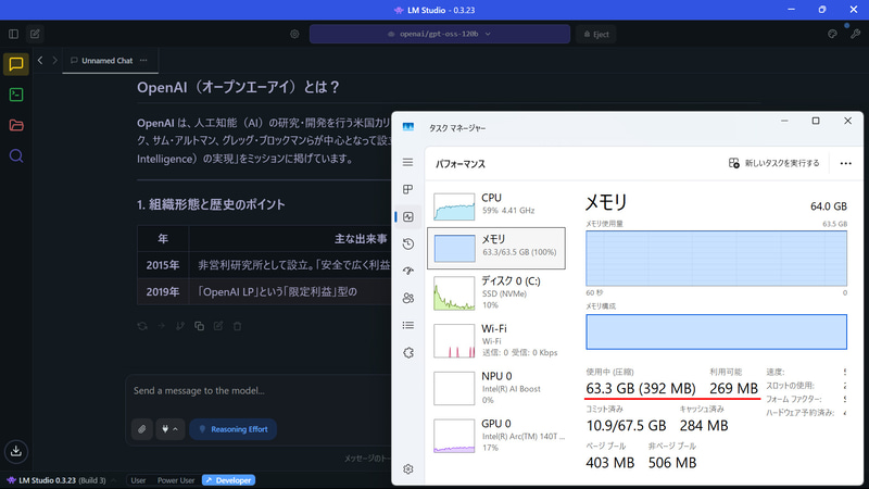 gpt-oss-120bが動作中のGMKtec EVO-T1/メモリ。63.5GB中63.3GB使用。残269MB！