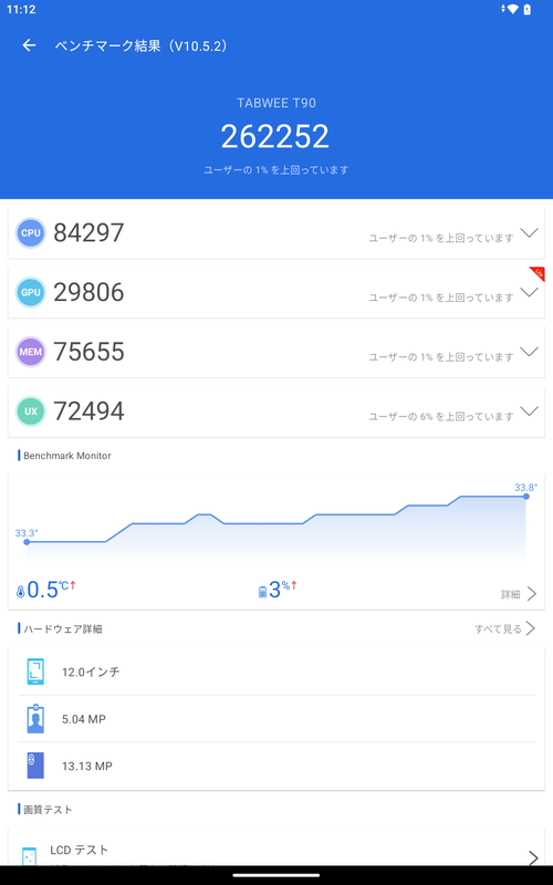 Antutu Benchmarkのスコア