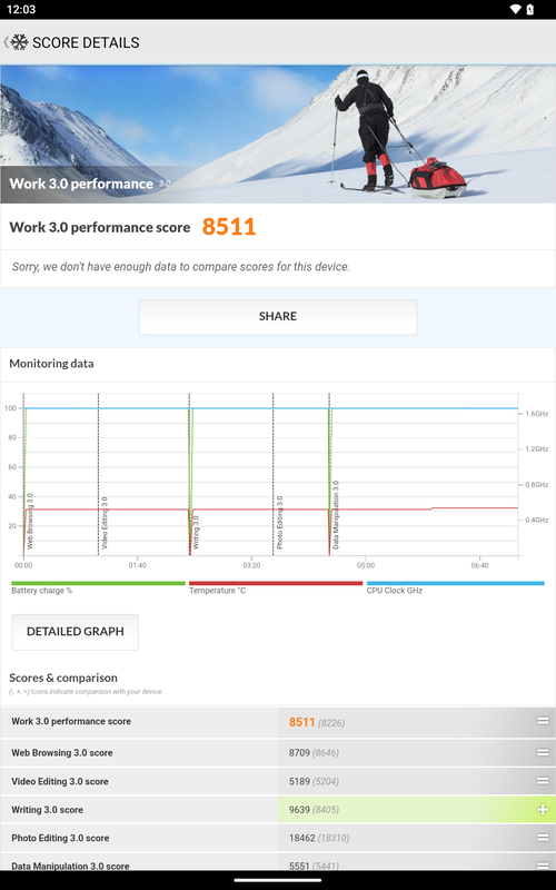 PCMarkのWorks 3.0が8511
