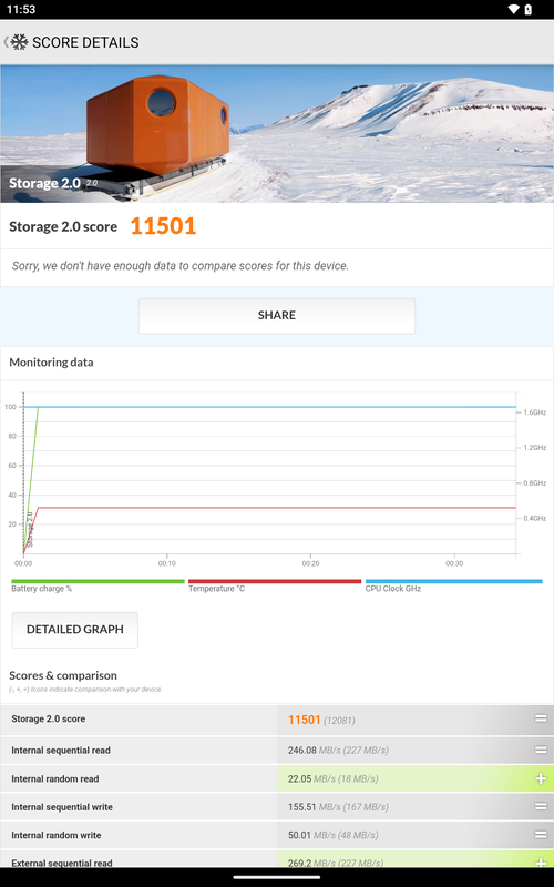 同じくStorage 2.0は11501