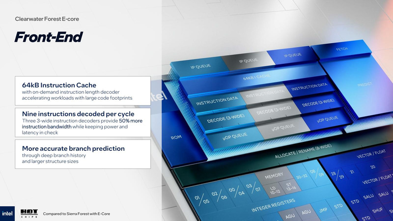 【スライド3】ここで言う「More accurate branch prediction」の比較対象が何か？という話であるが、続くスライドも含めてすべてSierra ForestのCrestmontとの比較とのこと