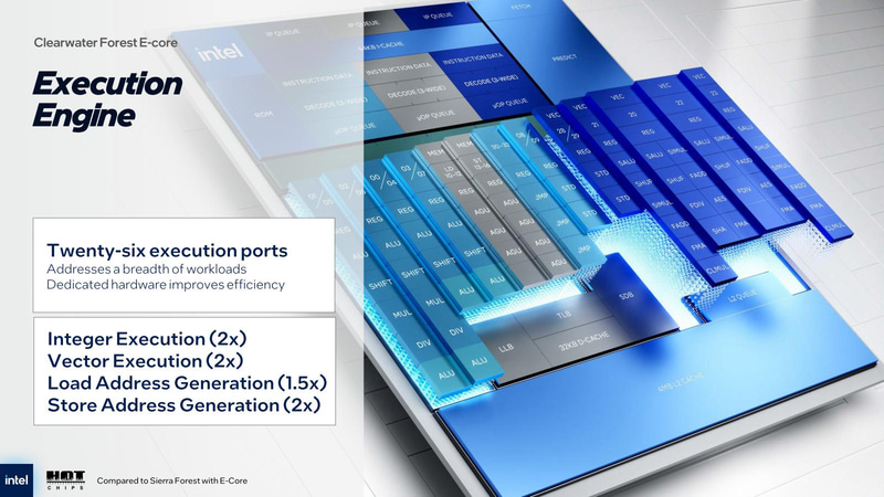 【スライド5】ここに関してはもうLunar LakeのSkymontコアと同一スペック