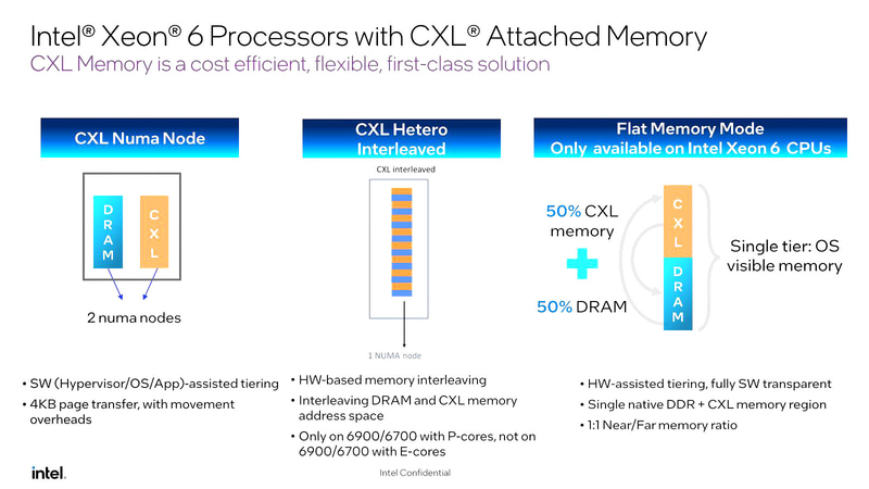 【スライド12】2024年のCOMPUTEXにおける説明資料から。まぁHetero(中央の構成)のニーズがどこまであるのか？と問われると疑問ではある