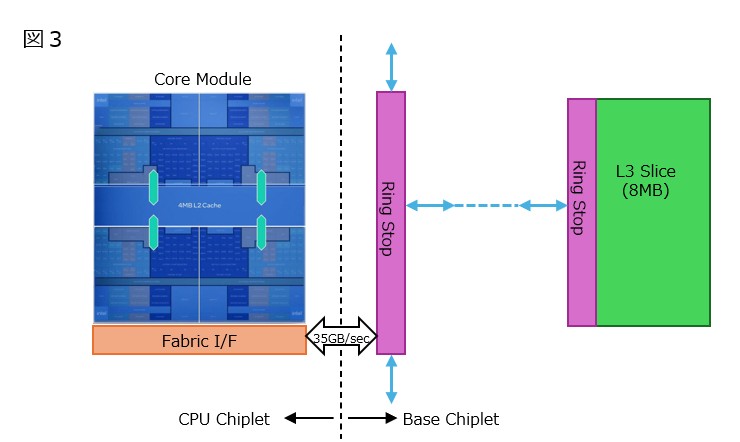 【図3】ファブリックを介してL3を実装する例