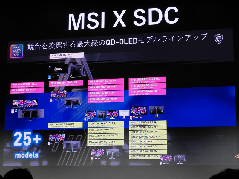 現在展開中の製品群