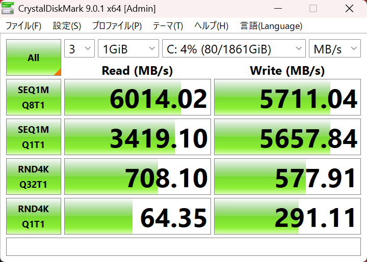 今回使った検証機におけるCrystalDiskMark 9.0.1の結果。十分高速でゲームプレイにおいて不満を感じることはないはずだ