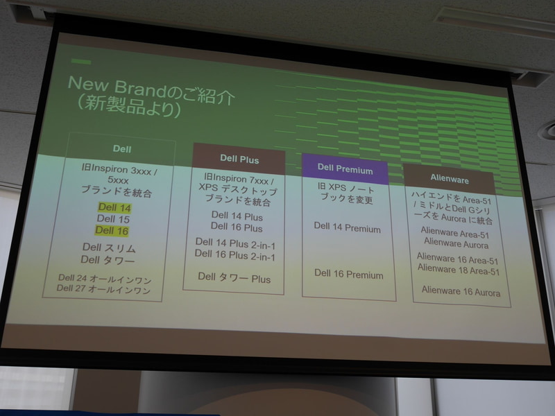 再編されたデル製PCブランド