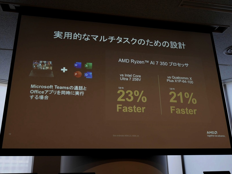 Ryzen AI 300シリーズは他社の同クラス製品と比較して優れた性能を示すという