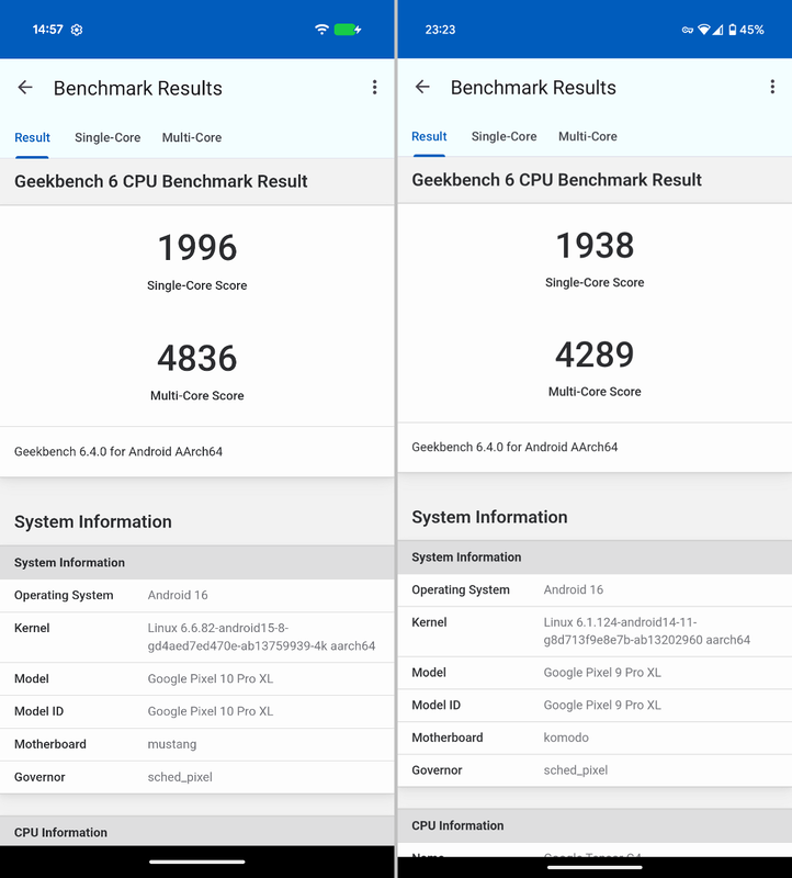 Geekbench 6(CPU)の比較は、「1996/4836」。従来モデルの「1938/4289」に対してそれぞれ3%増、12.8%増