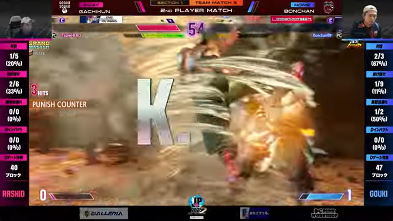 中堅戦はガチくんのラシードが2-1でボンちゃんの豪鬼を倒してポイントを取り返す展開