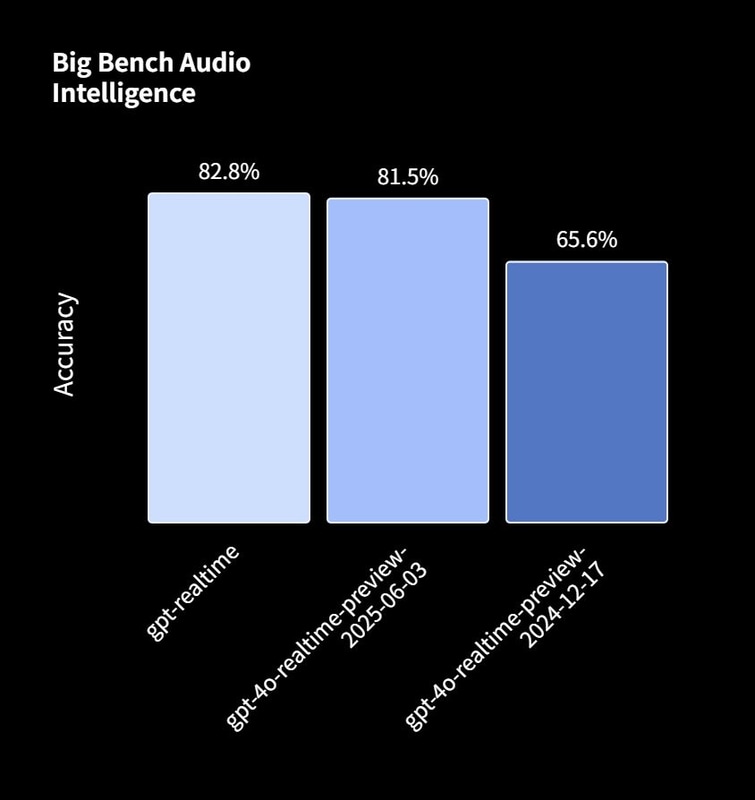 推論能力ベンチマーク