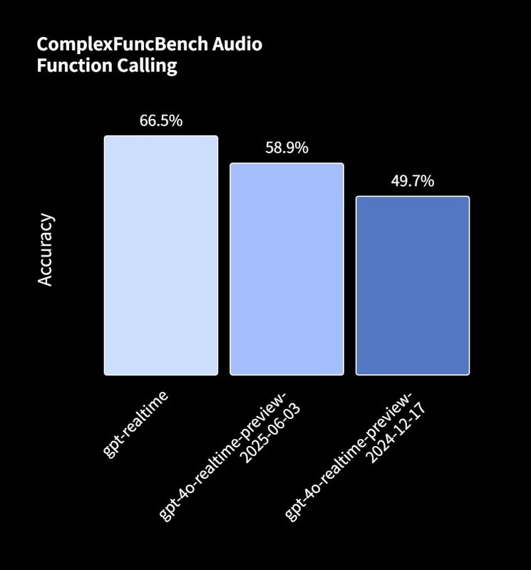 関数呼び出しベンチマーク