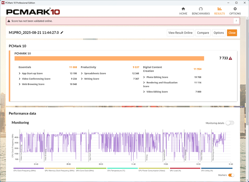 PCMark 10の結果も7,733と非常に優秀。ここまでくればストレスはない