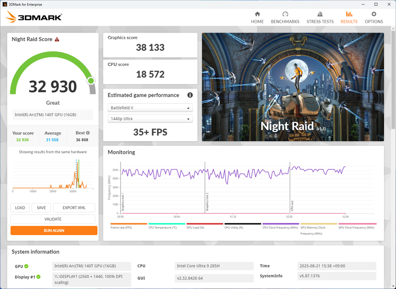 3DMarkの結果。iGPUとしてはRyzen AI 9 HX 370に比肩するレベルだろう
