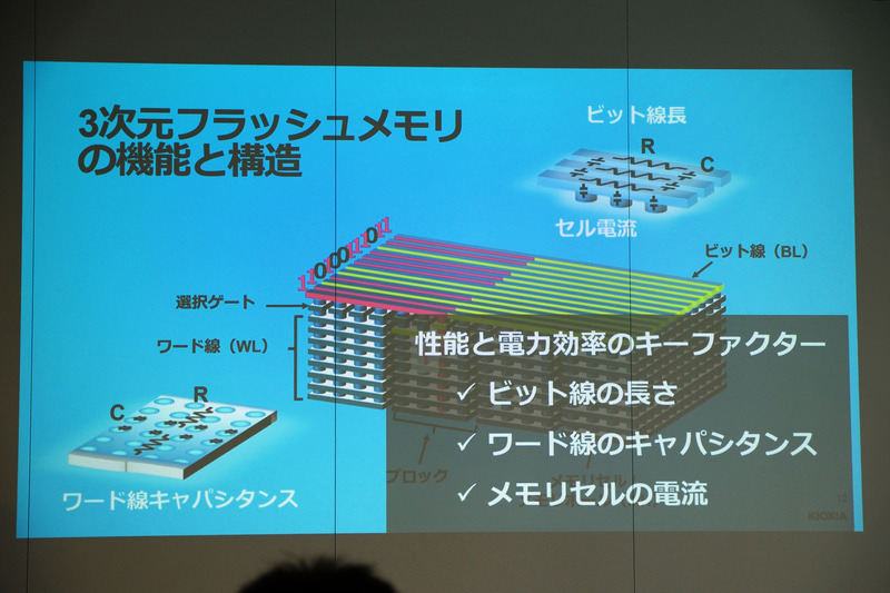 3次元フラッシュメモリの性能アップにおける重要な要素